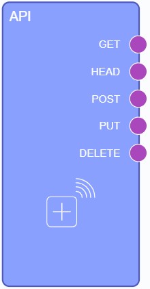 API node