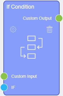 If condition node
