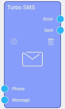 Turbo SMS node