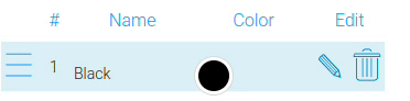 Work of edit and delete buttons