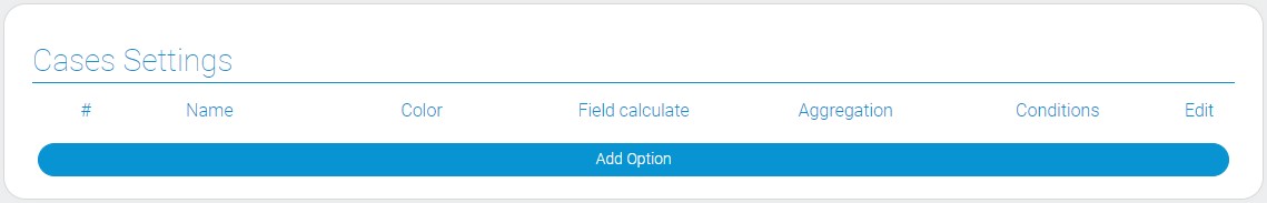 Settings of funnel chart cases
