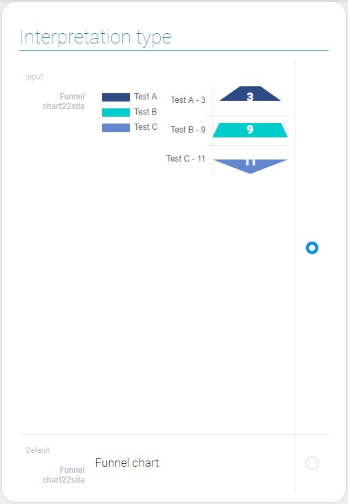 Types of funnel chart interpretation